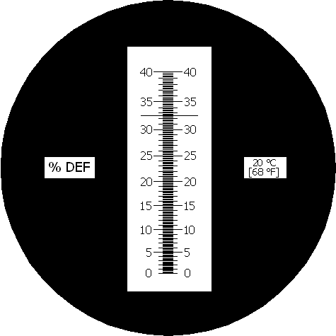 Preview: Scale of the refractometer RAB1-ATC