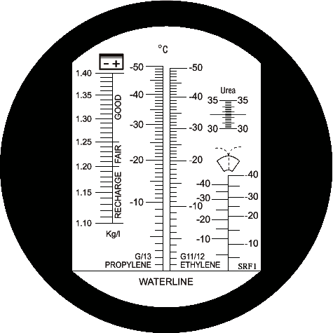 Preview: Scale of the refractometer RBC4AB-ATC