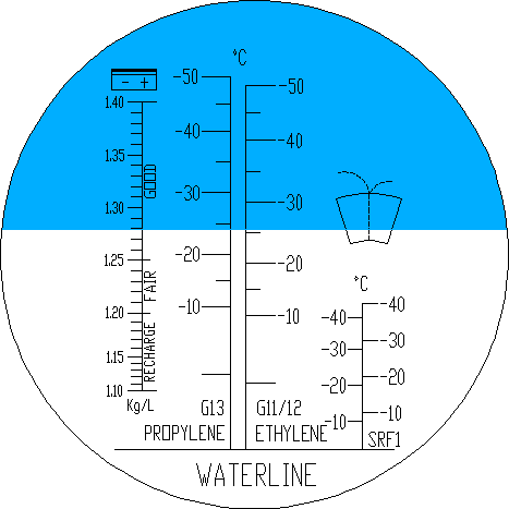 Utilisation d un réfractomètre et conversion