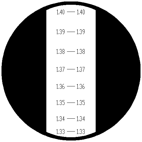 Preview: Scale of the refractometer RND5-ATC