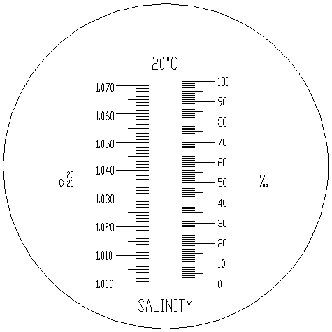 Preview: Scale of the refractometer RSA1-ATC