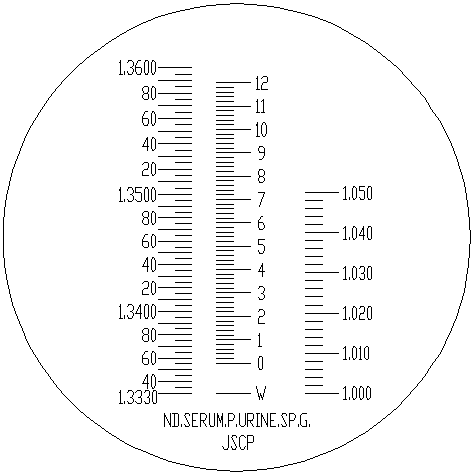 Preview: Scale of the refractometer RUR2-ATC